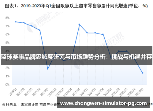 篮球赛事品牌忠诚度研究与市场趋势分析：挑战与机遇并存