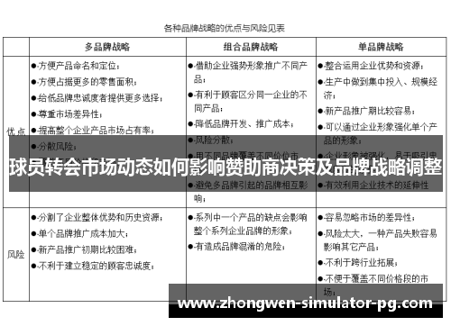 球员转会市场动态如何影响赞助商决策及品牌战略调整