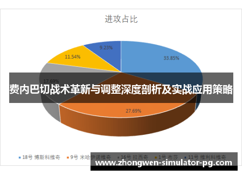 费内巴切战术革新与调整深度剖析及实战应用策略