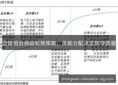 边路组合保级轮换策略,体能分配决定防守质量 边路组合保级轮换策略,体能分配决定防守质量